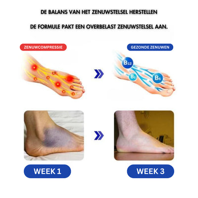 NeuroVitalize™ Voeten- en handenspray